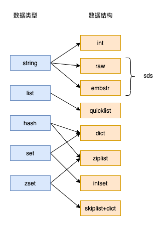 Redis源码解析:数据结构详解-skiplist