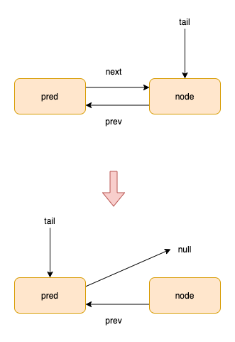 并发工具类:AQS有哪些作用?(二)