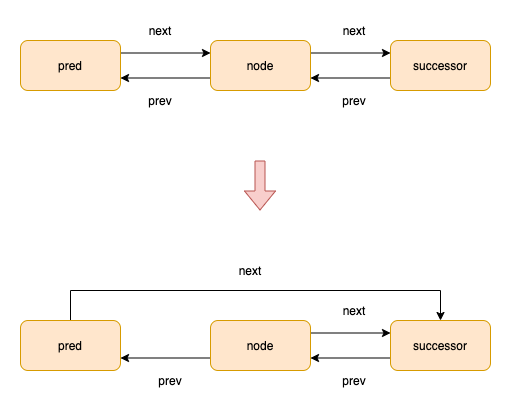 并发工具类:AQS有哪些作用?(二)