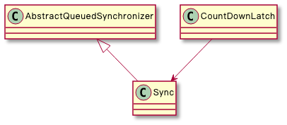 并发工具类:CountDownLatch有哪些用处?