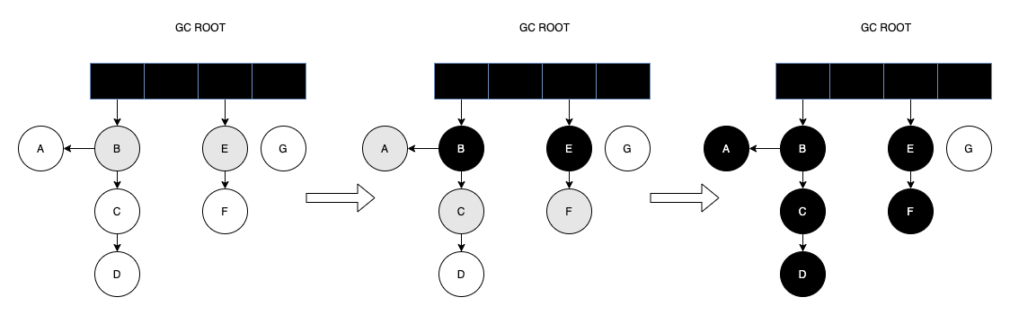 面试官:说一下常见的垃圾收集器及其适用场景