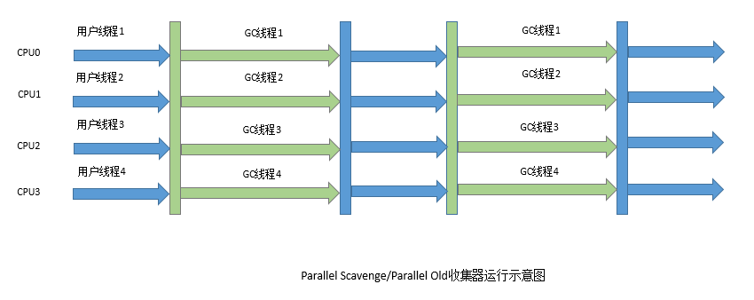 面试官:说一下常见的垃圾收集器及其适用场景