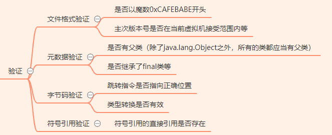 JVM实战:类加载流程