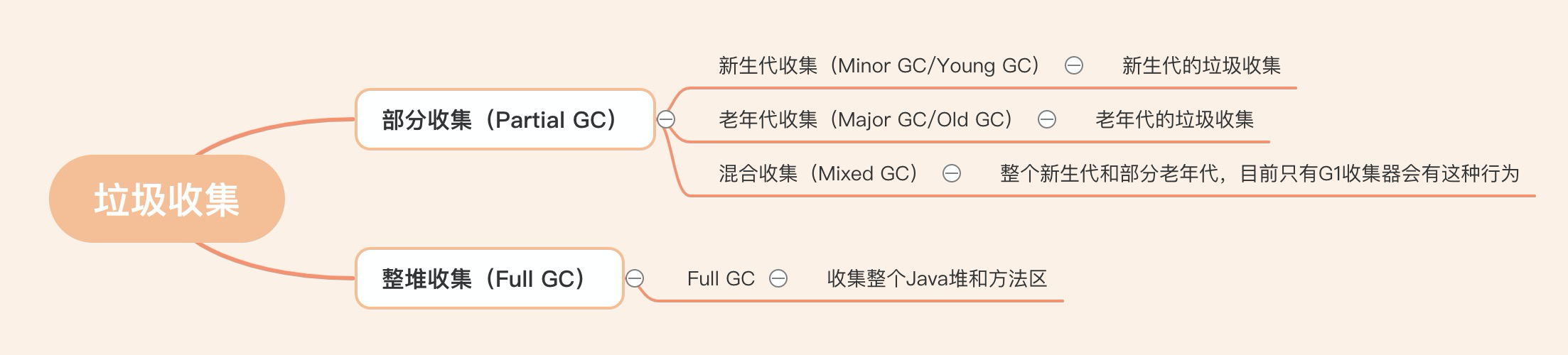 JVM实战:类加载流程