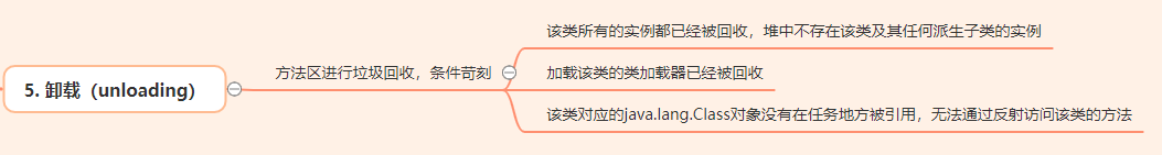 JVM实战:类加载流程