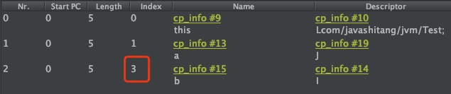 JVM实战:JVM运行时数据区