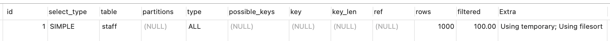 MySQL实战:group by 语句怎么优化?