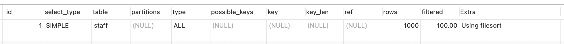 MySQL实战:group by 语句怎么优化?