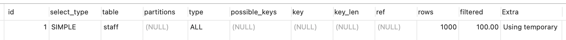 MySQL实战:group by 语句怎么优化?