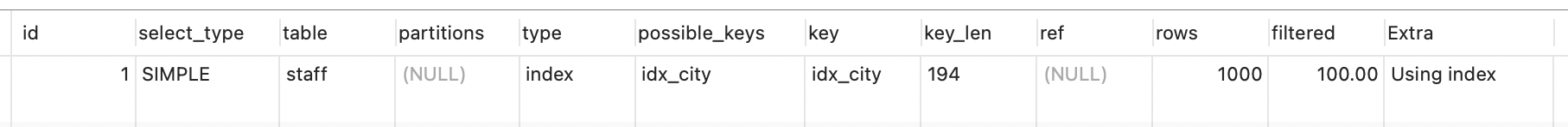 MySQL实战:group by 语句怎么优化?