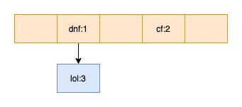 并发容器:HashMap(JDK1.7)