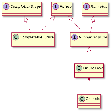 并发工具类:Future获取异步执行结果