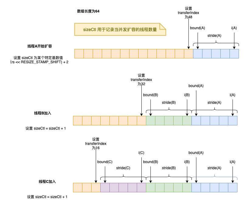 并发容器:ConcurrentHashMap(JDK1.8)