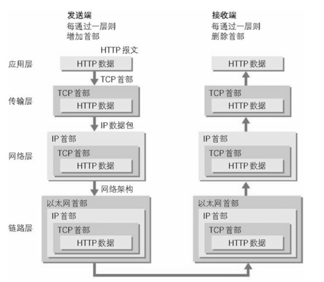 面试官：说一下Http请求的报文格式及常用状态码