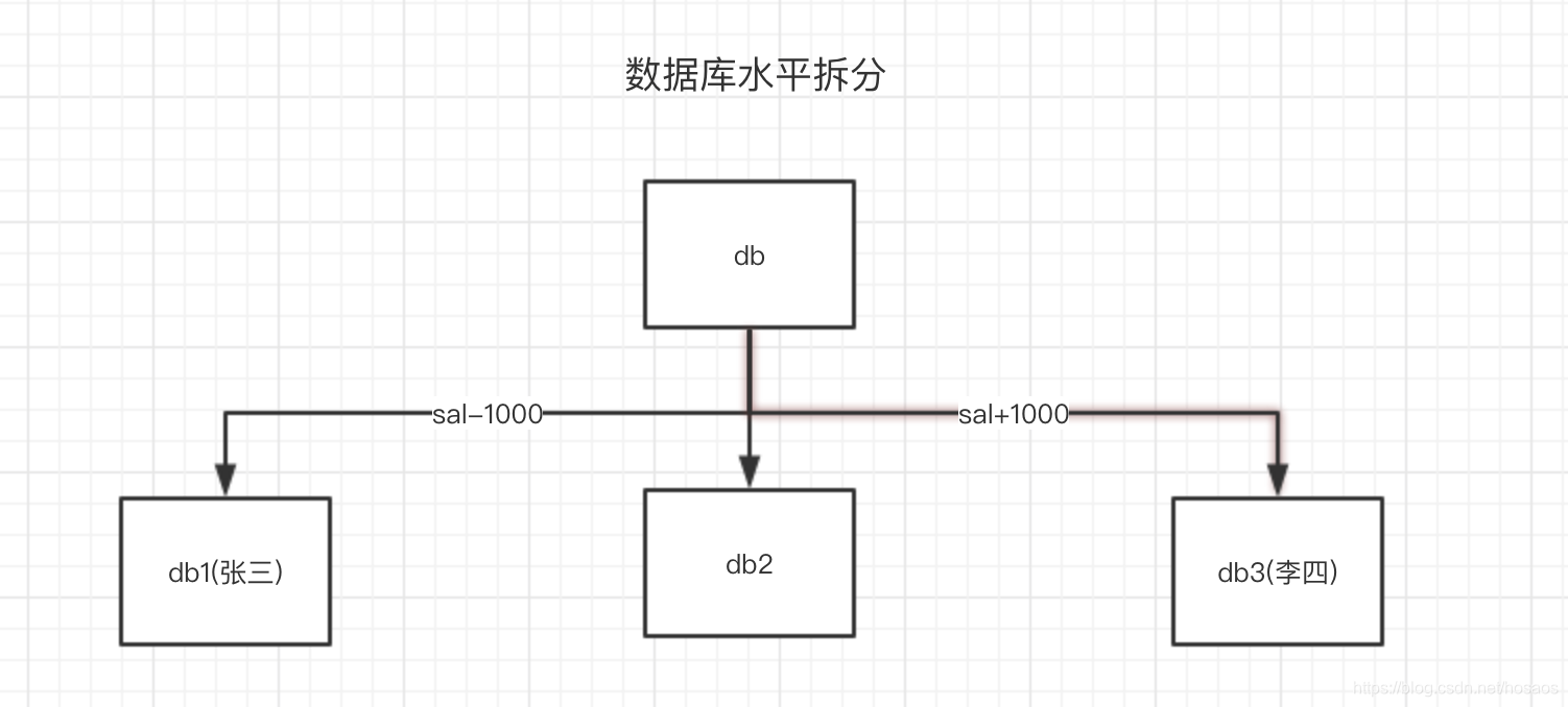Seata实战-分布式事务简介及demo上手