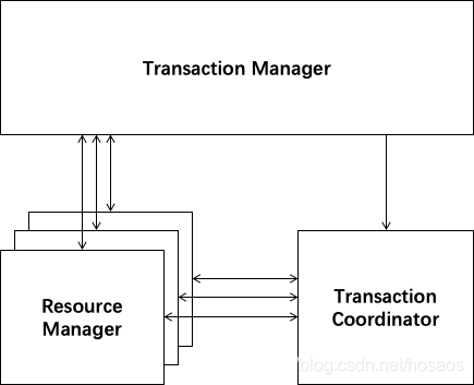 Seata实战-分布式事务简介及demo上手