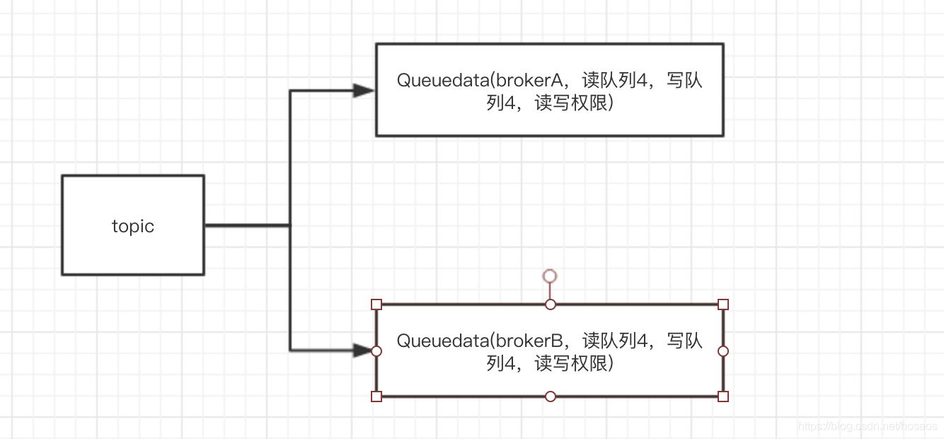 RocketMQ-NameServer路由机制源码分析 RocketMQ-NameServer路由机制源码分析