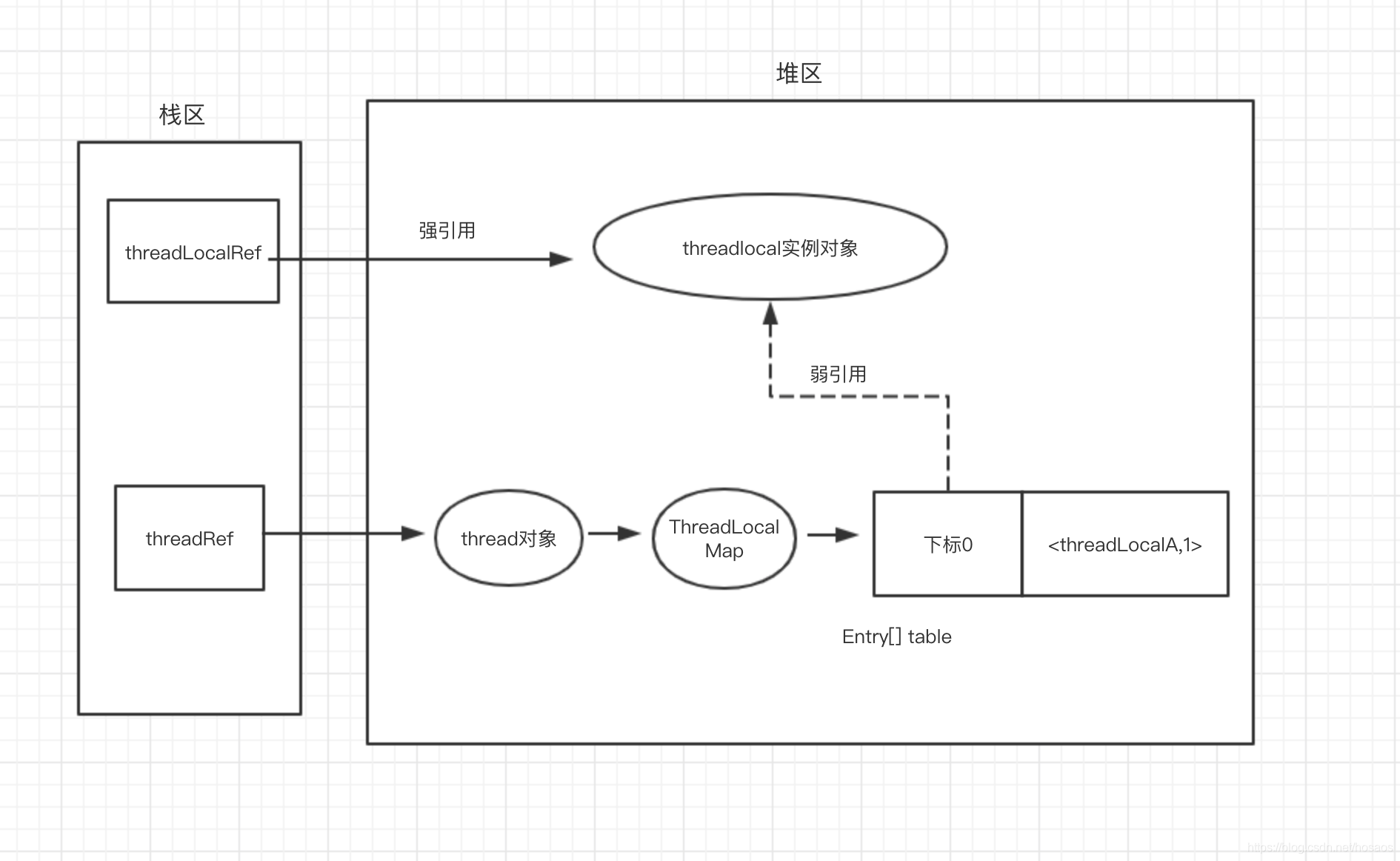 ThreadLocal、InheritableThreadLocal、TransmittableThreadLocal解析