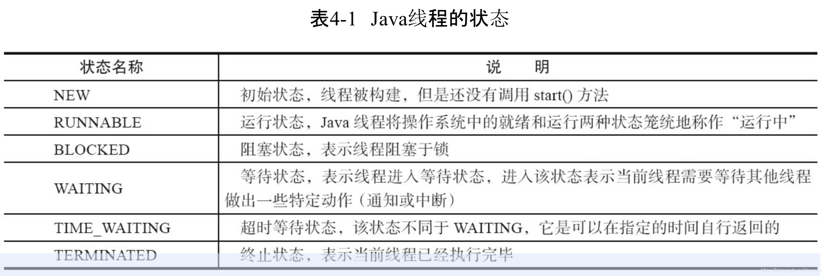 并发编程面试知识点总结
