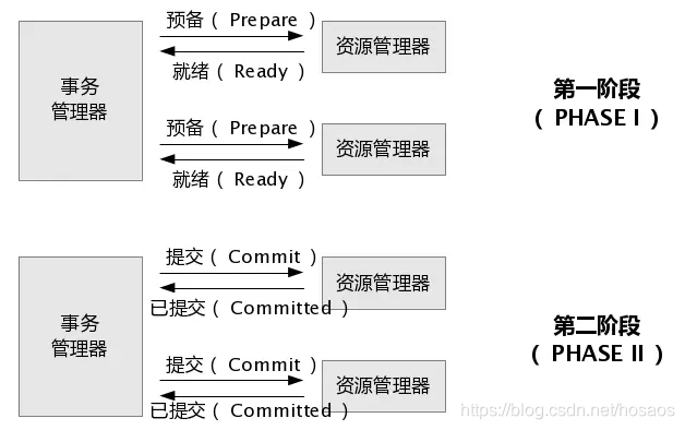 分布式事务-RocketMQ消息事务设计思路及Demo 分布式事务-RocketMQ消息事务设计思路及Demo