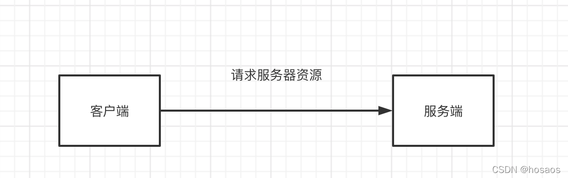 聊聊Dubbo3.0新特性之应用级服务发现
