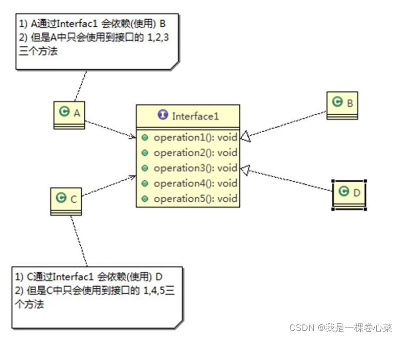 【不就是java设计模式吗】设计模式七大原则，用代码对比方式，化抽象为具体，实打实的教会你
