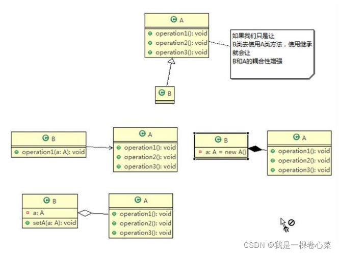 【Java设计模式】迪米特法则的详细介绍