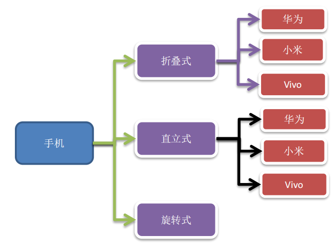【Java设计模式】喝一杯Java茶吧，带你掌握桥接模式(Bridge)