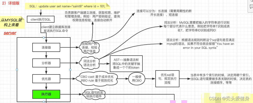 居然可以这样聊MySQL的数据更新流程（update）
