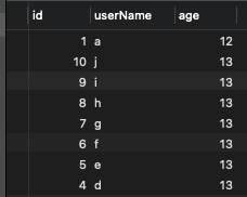 和面试官聊聊MySQL排序的坑(含order by limit 分页出现重复数据问题、结合索引 order by什么情况不会进行内存排序操作(Using filesort))