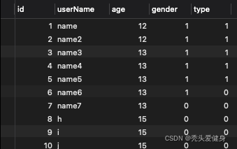 和面试官聊聊MySQL排序的坑(含order by limit 分页出现重复数据问题、结合索引 order by什么情况不会进行内存排序操作(Using filesort))
