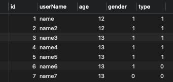 和面试官聊聊MySQL排序的坑(含order by limit 分页出现重复数据问题、结合索引 order by什么情况不会进行内存排序操作(Using filesort))