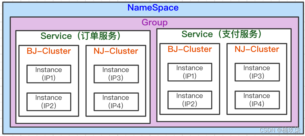 图文详述Nacos服务注册源码分析