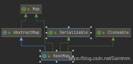 JDK1.8 HashMap源码解析+最全面试题