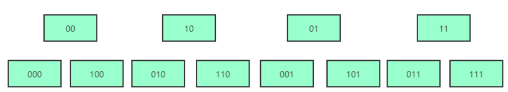 Redis集群模式下使用Scan命令模糊查询(Java)