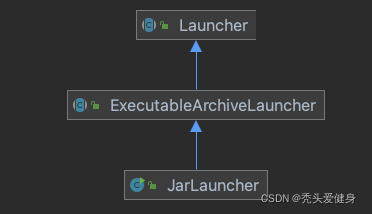 《SpringBoot系列六》:SpringBoot应用jar包启动原理