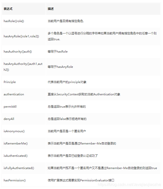 Spring Boot 整合 Spring Security 示例实现前后分离权限注解 + JWT 登录认证