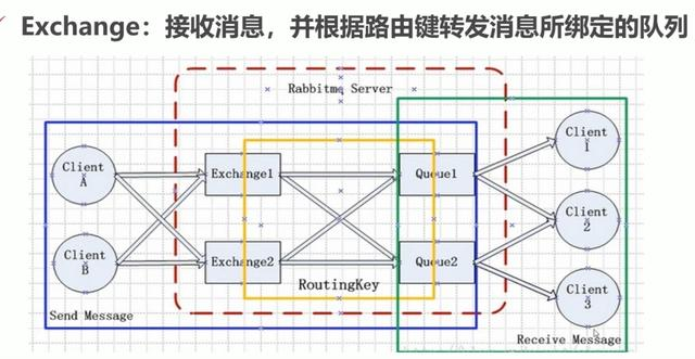 非常强悍的 RabbitMQ 总结，细节写得真好