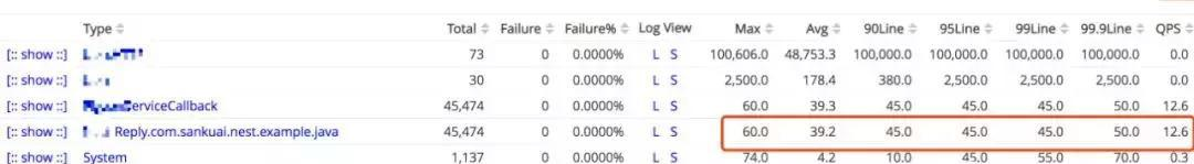 一次简单的 HTTP 调用，为什么时延这么大？抓个包分析下