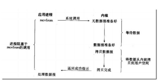 Netty快速上手：Netty没有你想象的那么难