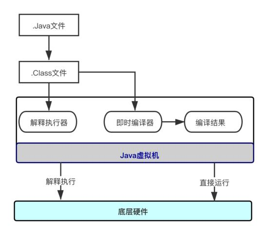 没了 IDE,你的 Java 项目还能 Run 起来吗?