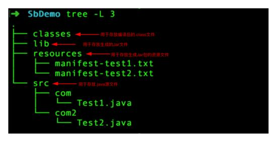 没了 IDE,你的 Java 项目还能 Run 起来吗?