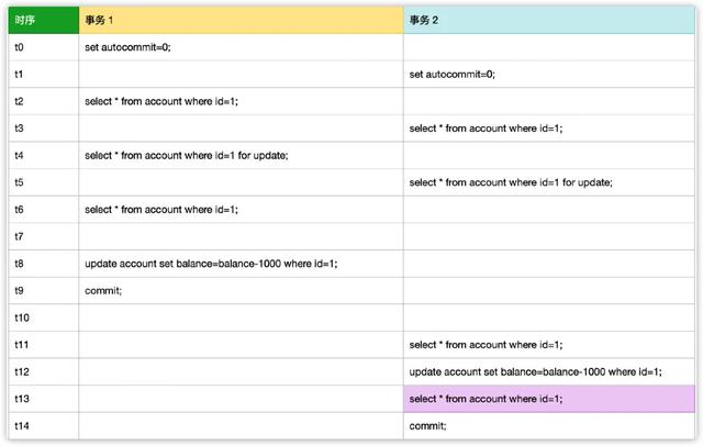 造了一个 Redis 分布锁的轮子，没想到还学到这么多东西