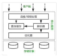 天天唠叨的MySQL优化，阿里P8架构师告诉你到底该怎么玩？