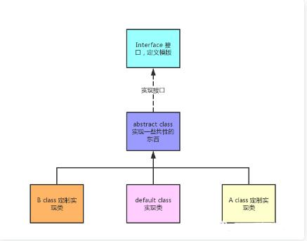 可怕！你没看错，这次确实是纯手工实现一个MyBatis框架