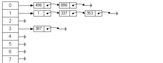 MySQL性能优化做得好的人,都懂的索引绝技