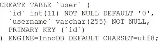 MySQL性能优化做得好的人,都懂的索引绝技