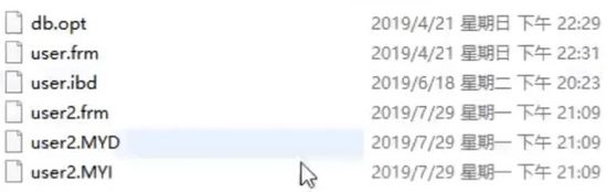 MySQL性能优化做得好的人,都懂的索引绝技