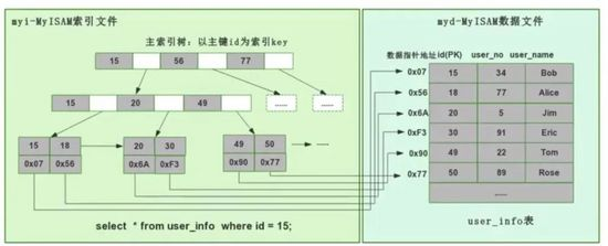 MySQL性能优化做得好的人,都懂的索引绝技