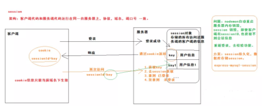 用了这么久，token和session的区别，你真的清楚了吗？